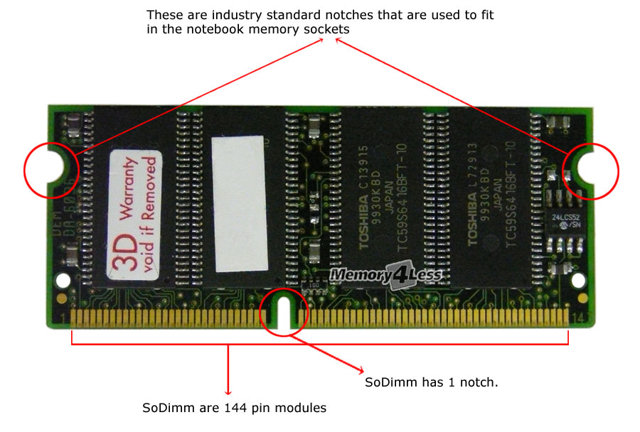 88.54700 64MB Module SDRAM Sodimm PC66 Non-Parity 66Mhz 3.3V 8Meg x 64 for Siemens Nixdorf SCENIC Mobile 510 S26391-F178-L4
