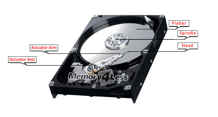 HU040HS Samsung Spinpoint A1 40GB 3600RPM USB 2.0 2MB Cache 1.8-inch Internal Hard Drive