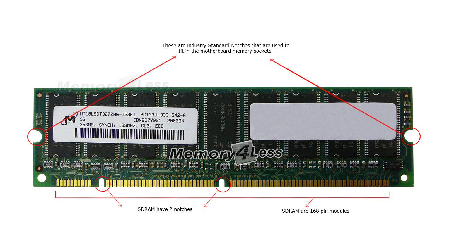 80.15932 1GB Kit (4 x 256MB) ECC Registered For Compaq AlphaServer DS25 (DA-57AAA-EA) n/a