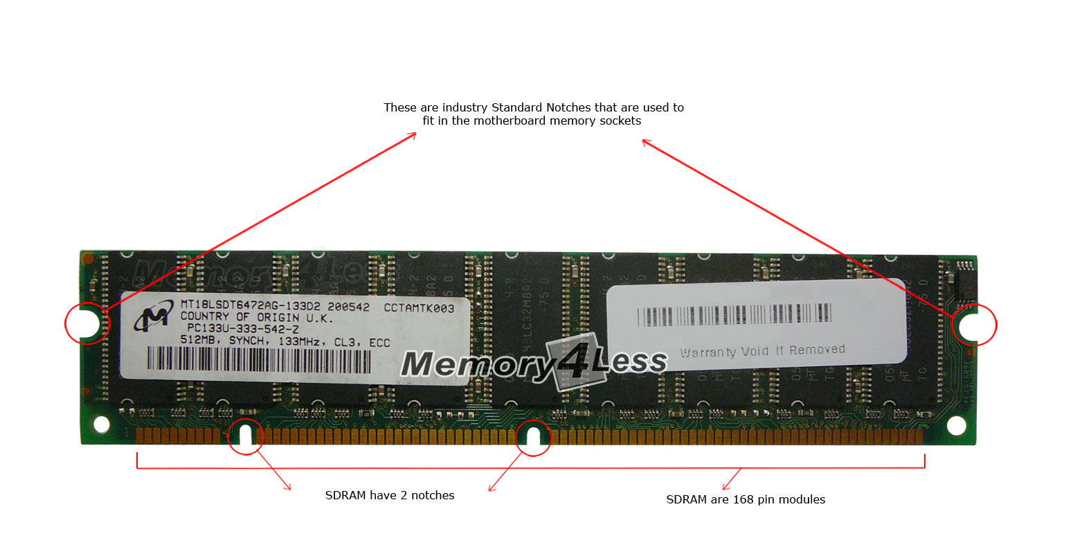 80.15931 2GB Kit (4 X 512MB) PC133 133MHz ECC Registered 200-Pin DIMM Memory For Compaq AlphaServer DS25 (DA-57AAA-EA) 3X-MS350-EA; MS620-CA